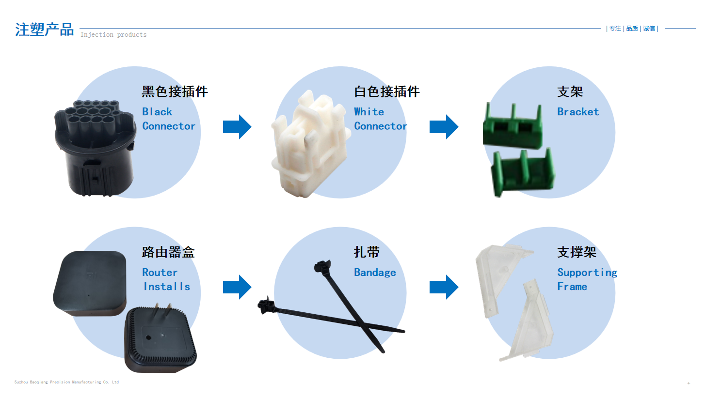 注塑產(chǎn)品