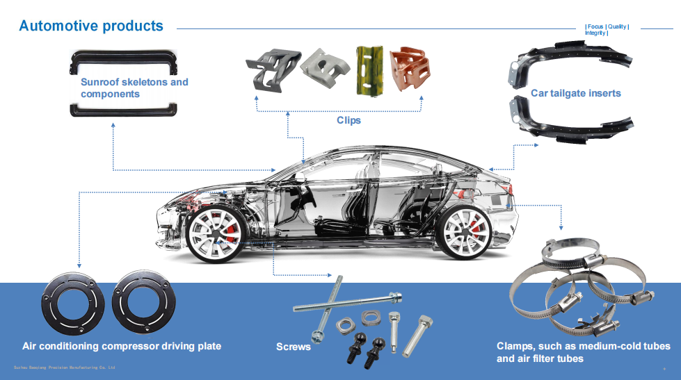 Automotive products