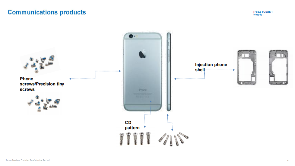 Communication products